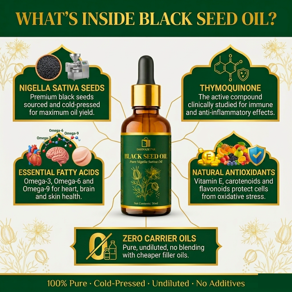 Black Seed Oil – زيت الحبة السوداء الطبيعي | Cold Pressed Nigella Sativa Oil for Daily Wellness